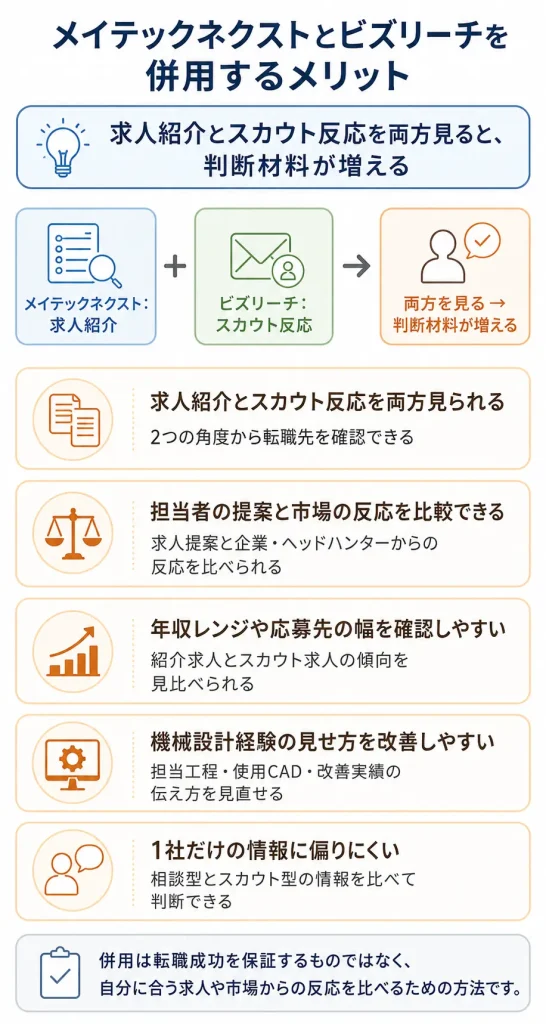メイテックネクストとビズリーチを併用するメリット