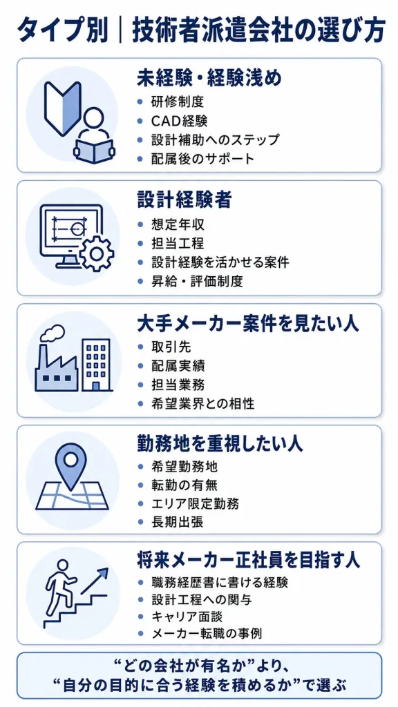タイプ別・技術者派遣会社の選び方