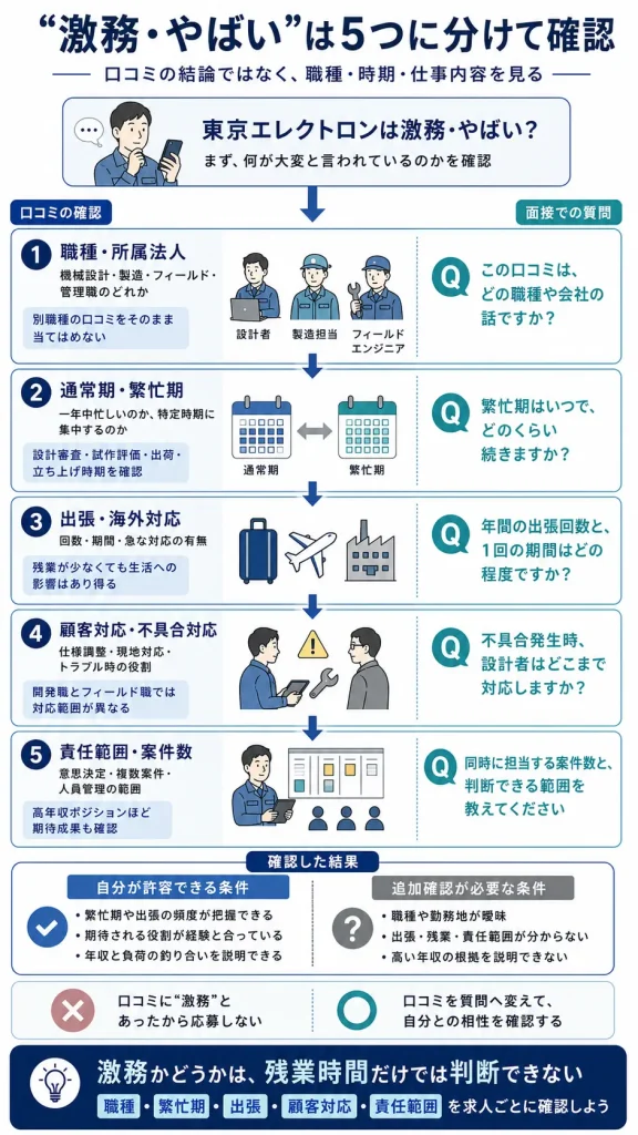 激務・やばいという評判を分解して確認する