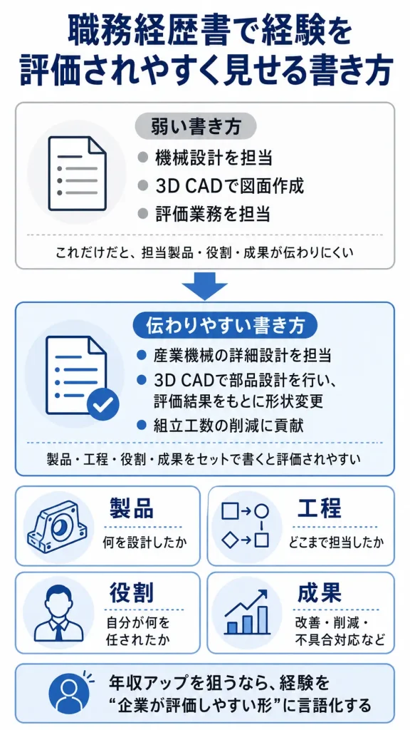 職務経歴書で経験を評価されやすく見せる書き方