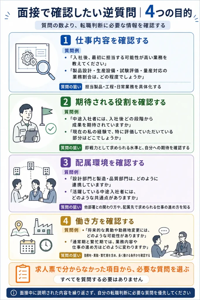 面接で使える逆質問を4つの目的に分けて整理する