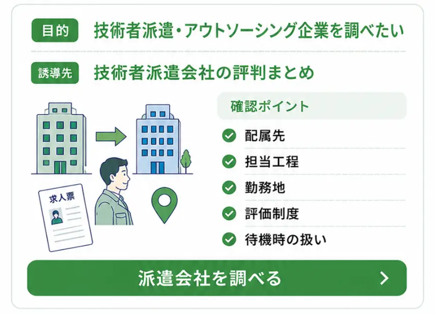派遣会社を調べる