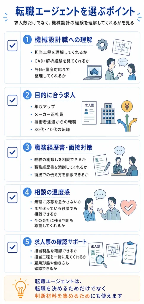 機械設計者が転職エージェントを選ぶときのポイント