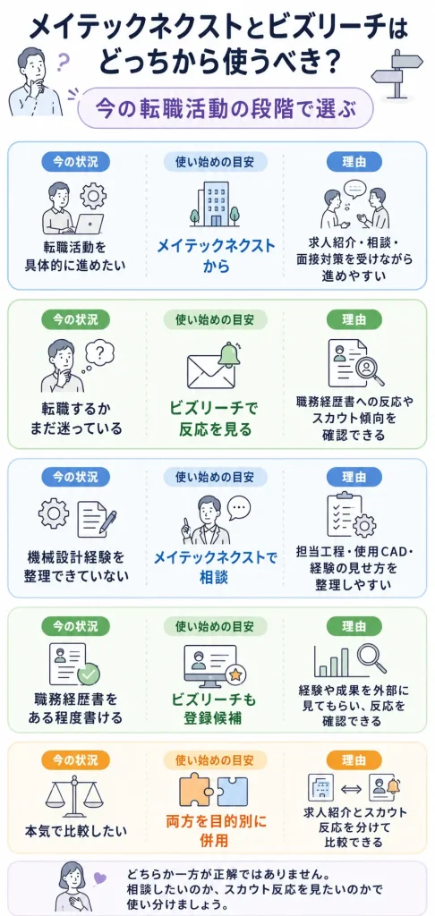 メイテックネクストとビズリーチはどっちから使うべき?