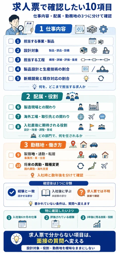 エプソンの求人票で確認したい10項目