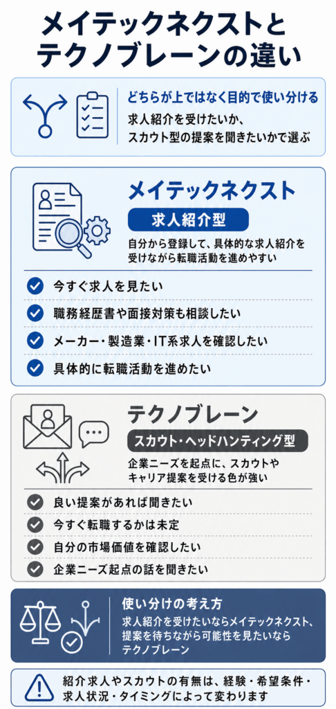 メイテックネクストとテクノブレーンの大きな違い