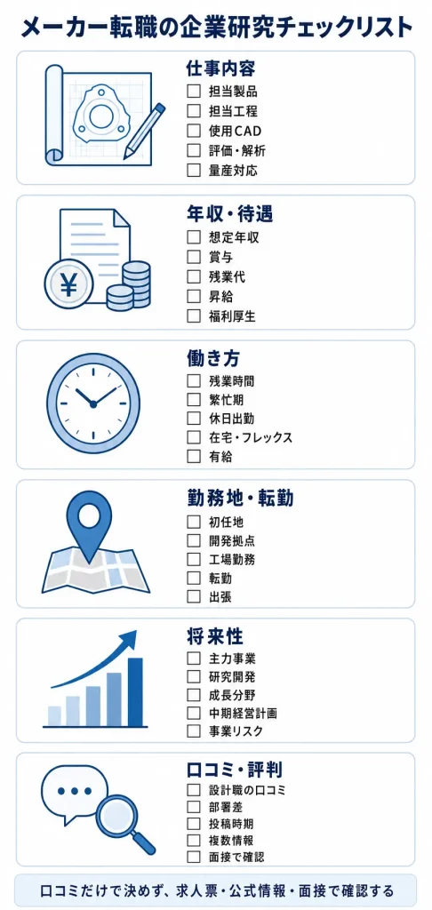 メーカー転職の企業研究チェックリスト