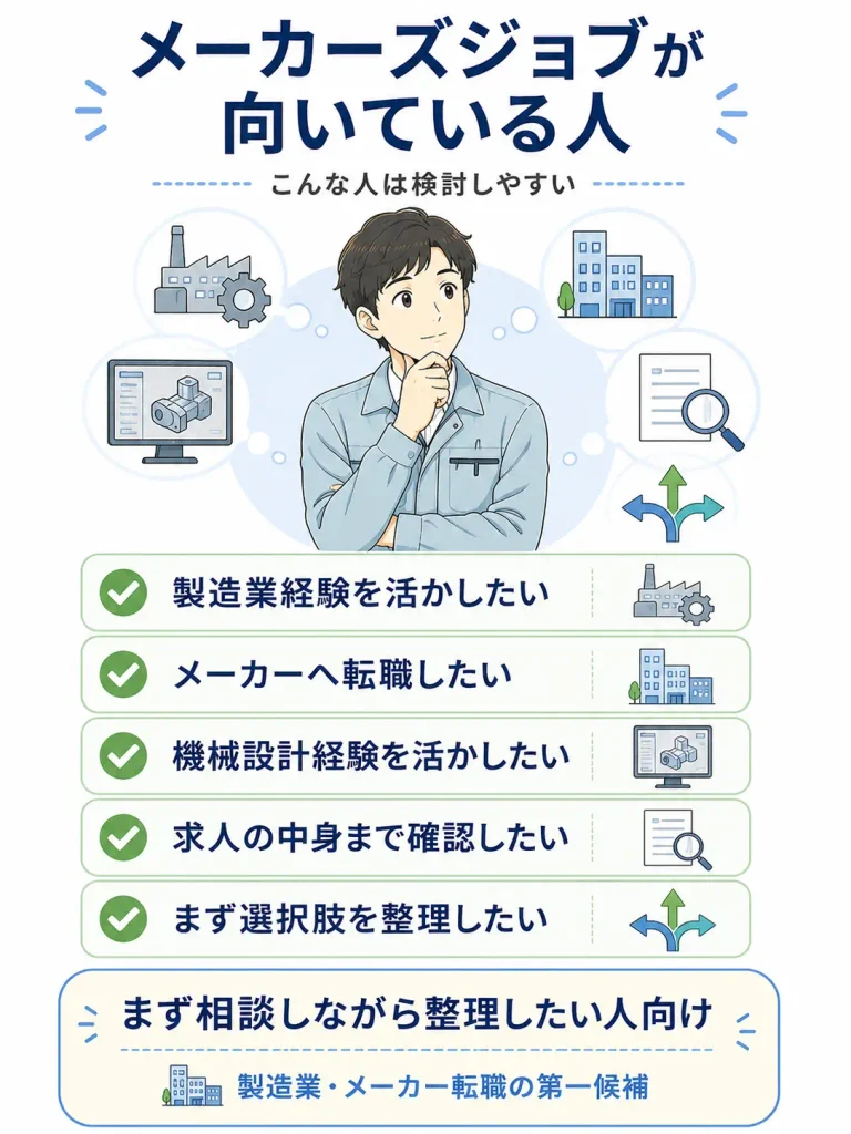 メーカーズジョブが向いている人