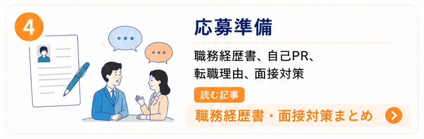 応募準備