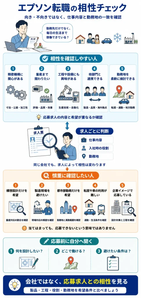 エプソンへの転職が合う可能性がある人と、慎重な確認が必要な人
