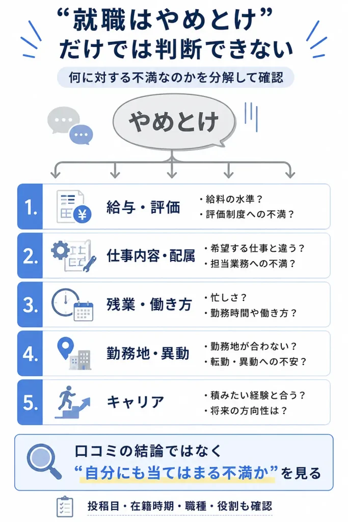 “やめとけ”という口コミは、理由を分けて考える