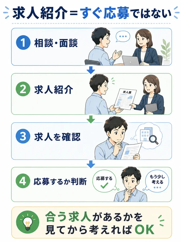 メーカーズジョブで求人を確認して応募するまでの流れ