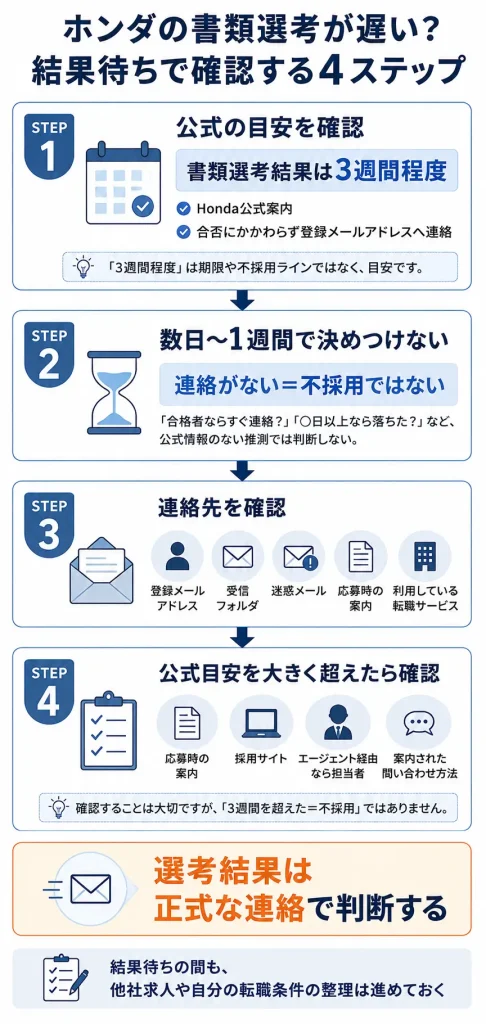 ホンダの書類選考が遅い？と感じたときの確認フロー