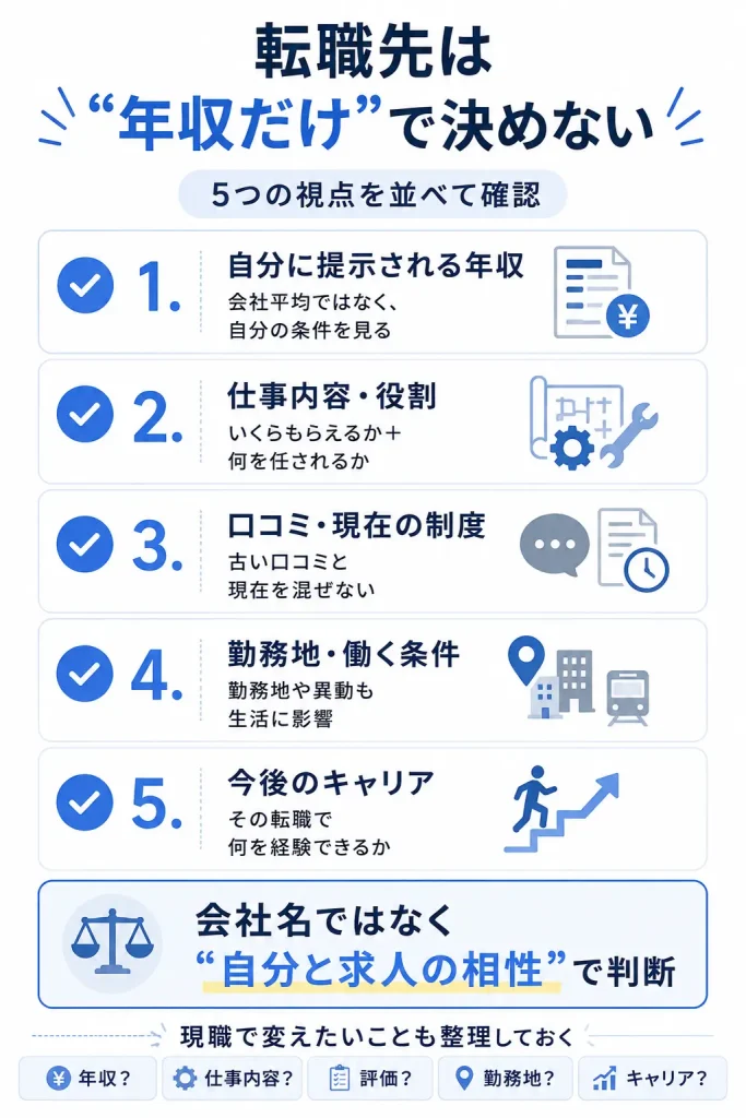 給料や口コミだけでなく5つの軸で見る