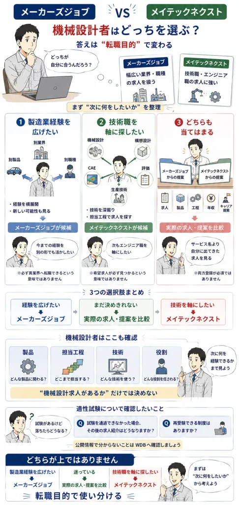 メーカーズジョブとメイテックネクストの選び方