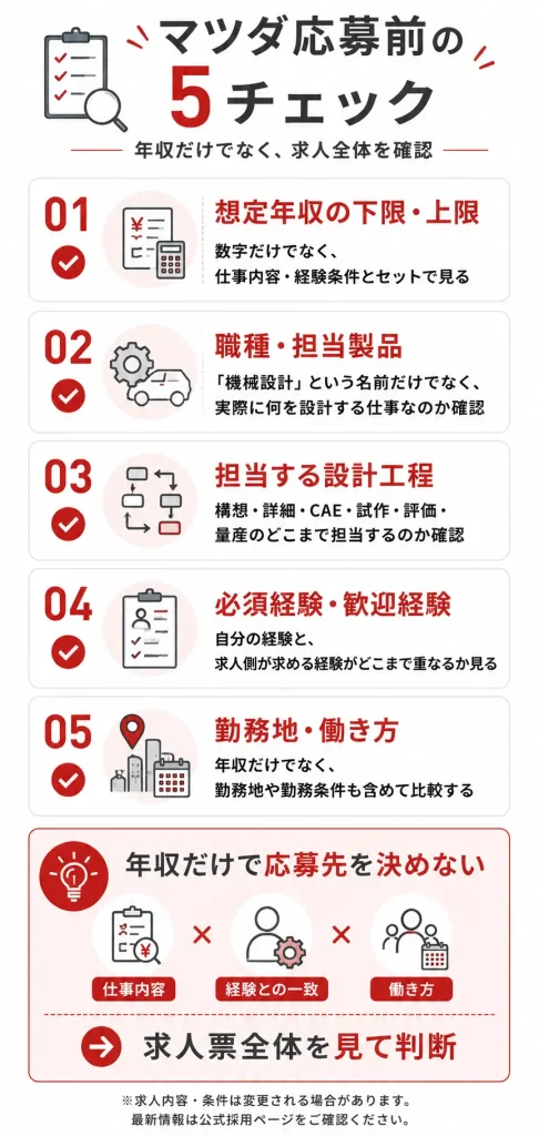 マツダへ応募する前に確認したい5つのポイント
