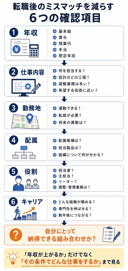 年収だけで転職先を決めない