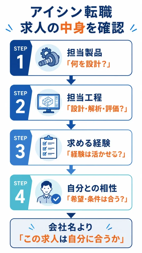 アイシンへの転職は、会社名だけでなく求人の中身で判断する