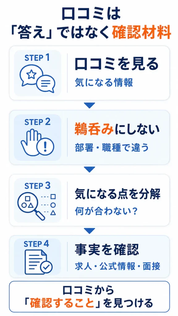 転職口コミの正しい使い方