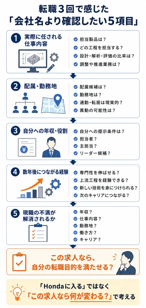 会社名より確認したい5項目