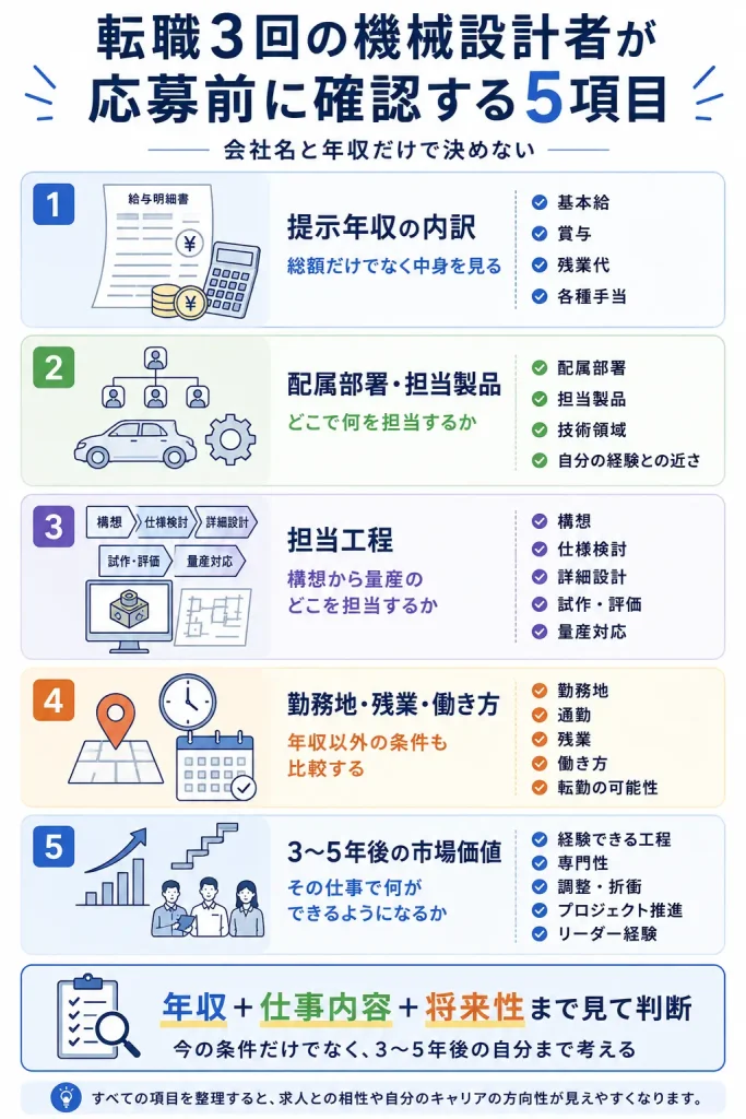 転職3回の機械設計者が応募前に確認する5項目