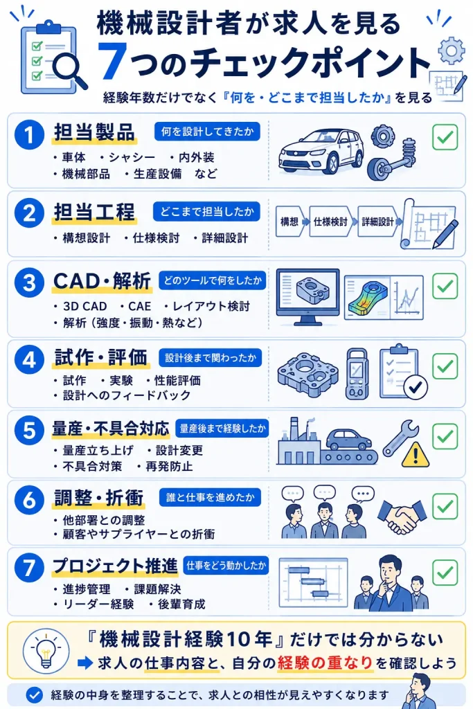 SUBARUの求人を見るときに確認したいポイント