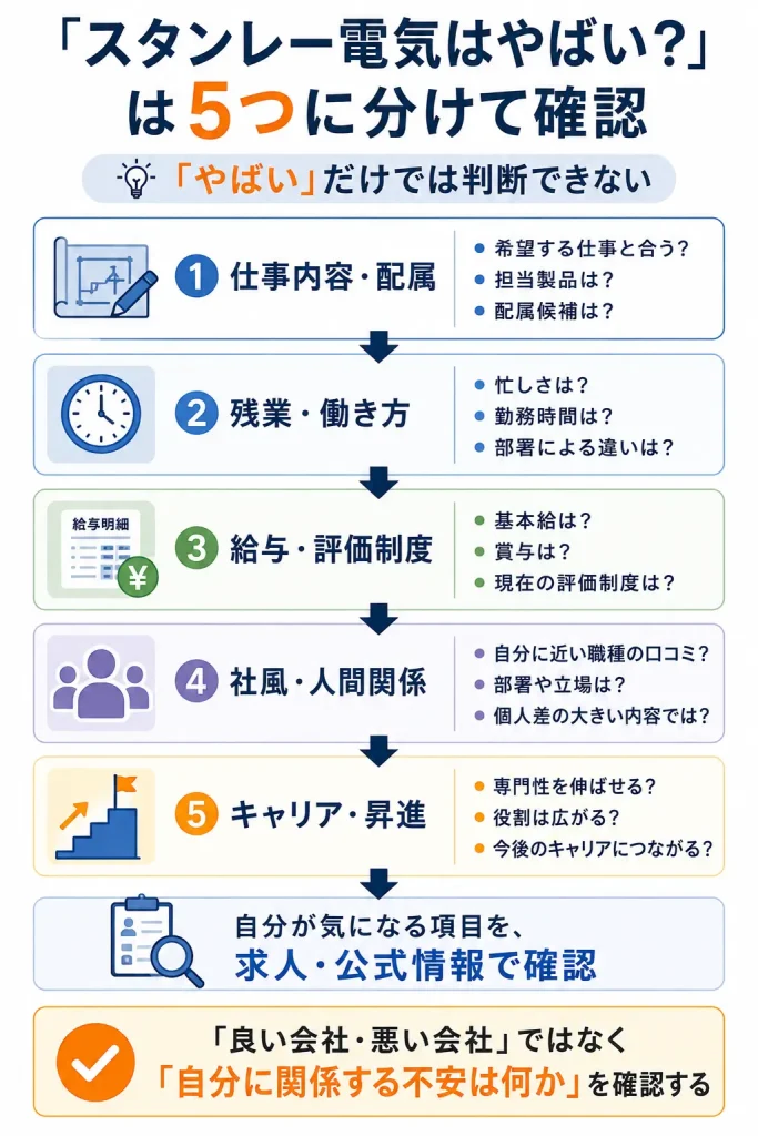 「やばい」「評判」を5つの論点に分けて見る