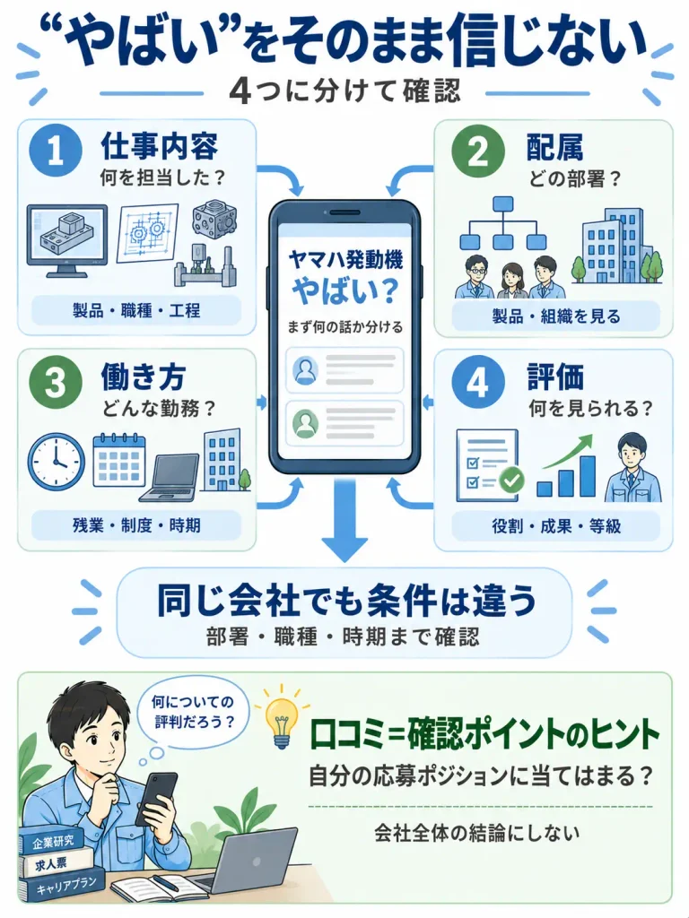 “やばい評判”は4つに分けて確認する