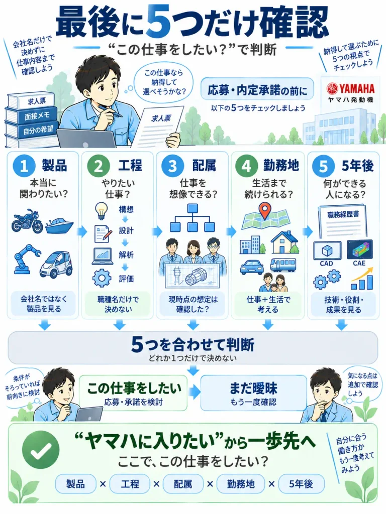 ヤマハ発動機への転職を判断する5つの最終チェック