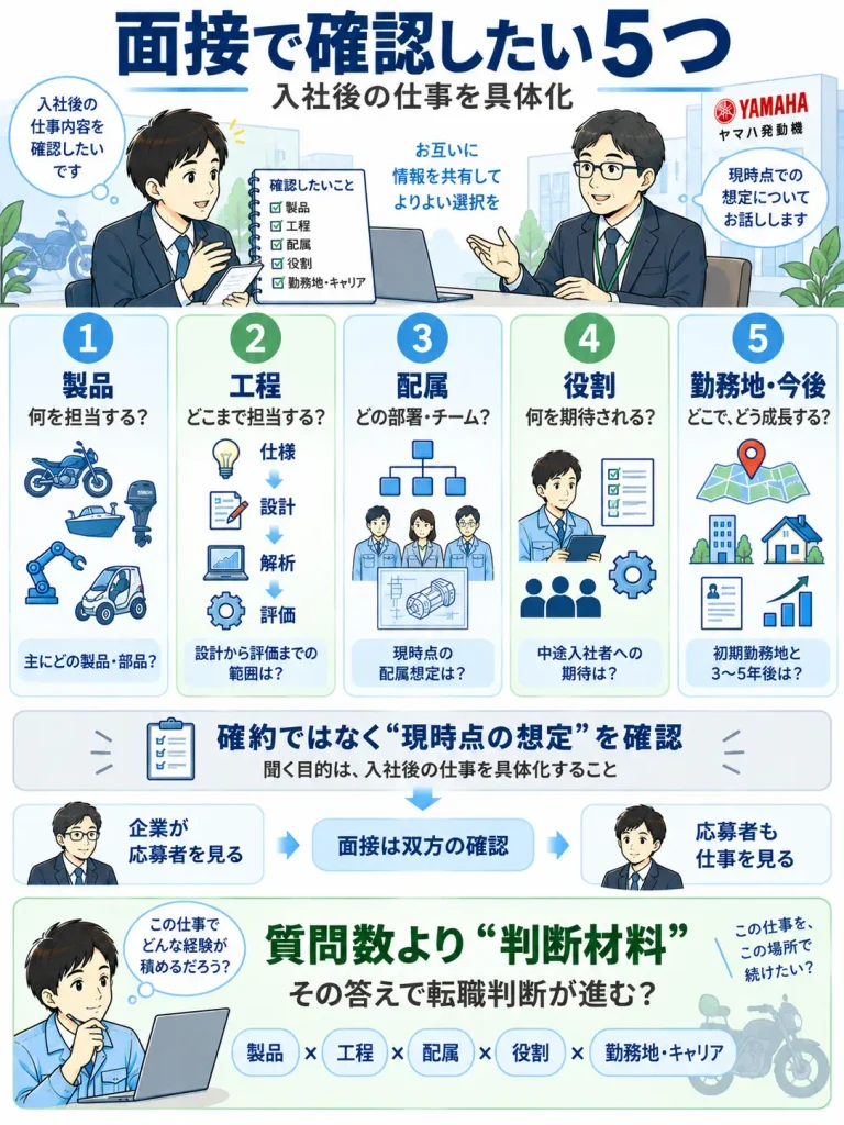 面接・内定前に確認したい5テーマ