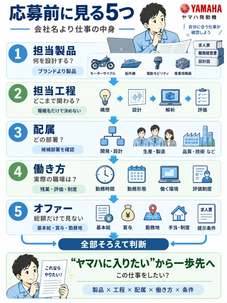機械設計者が応募前に確認したい5項目