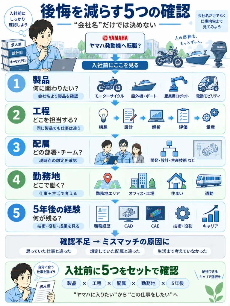 転職後のミスマッチを防ぐために確認したい5項目